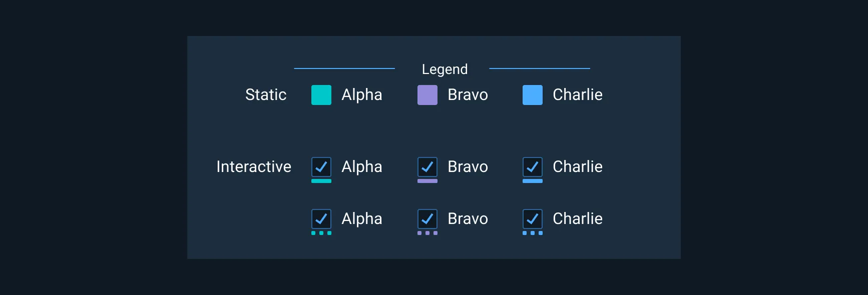 Example of legend treatment in a chart view